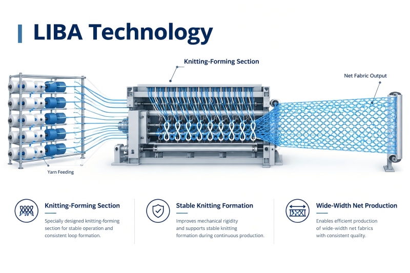Tecnología LIBA y sección de formación de tejido de la máquina de tejer de urdimbre HSGE2320-220EL